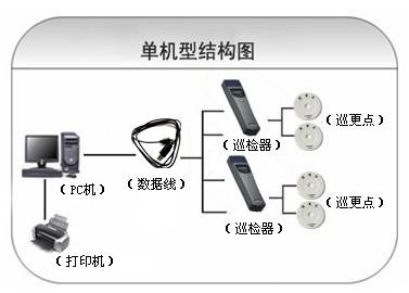 广州从化区巡更系统六号