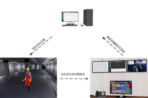 广州从化区人员定位系统三号