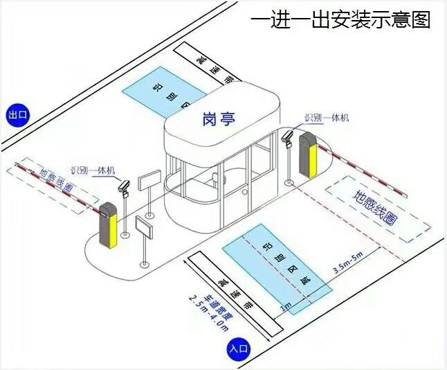 广州从化区标准车牌识别系统安装图