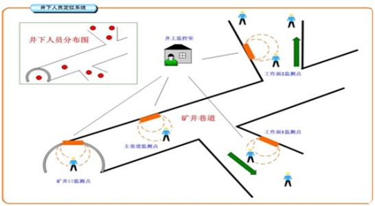 广州从化区人员定位系统七号