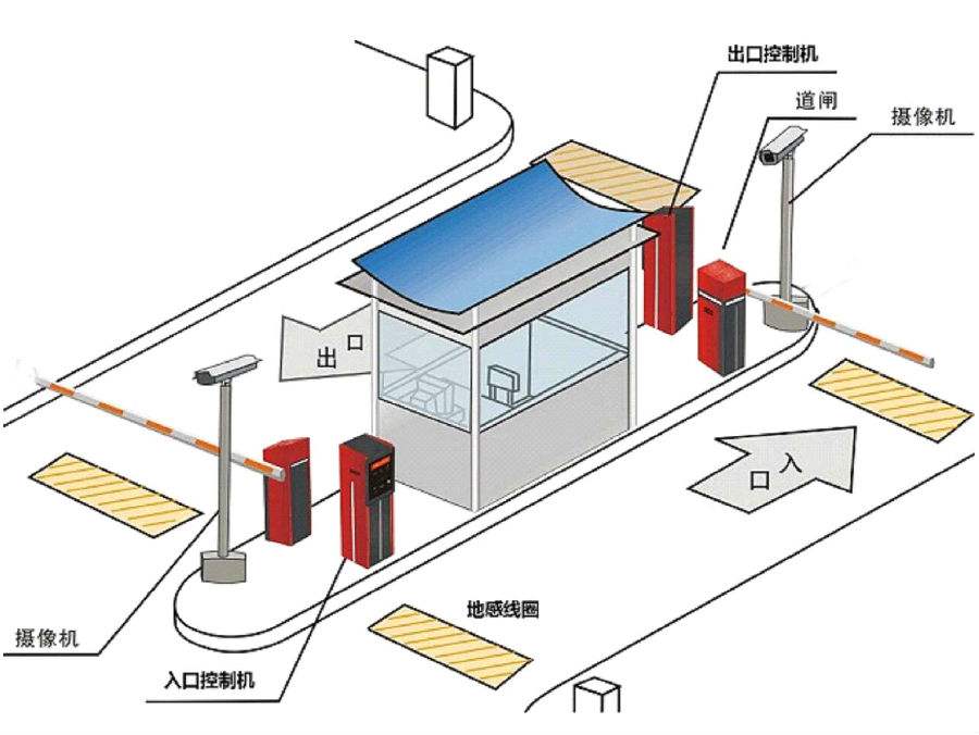 广州从化区标准双通道刷卡停车系统安装示意